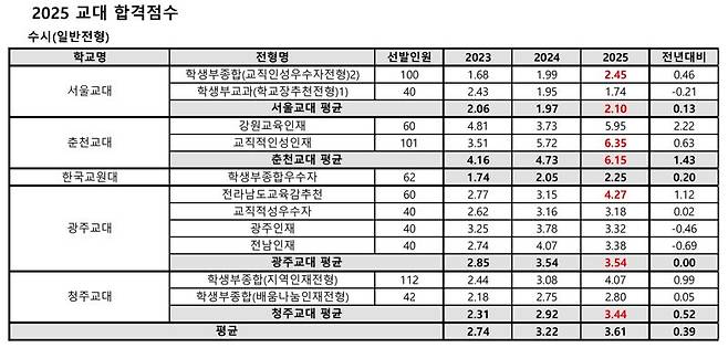 종로학원 제공