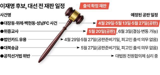 그래픽=강준구 기자