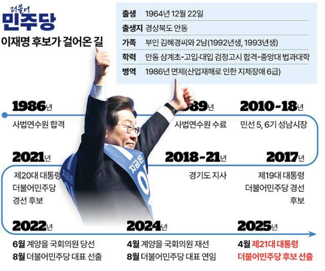 더불어민주당 이재명 대선 후보가 걸어온 길. 그래픽=강준구 기자
