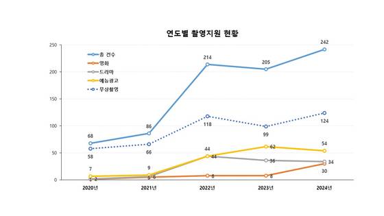 자료: 서울교통공사