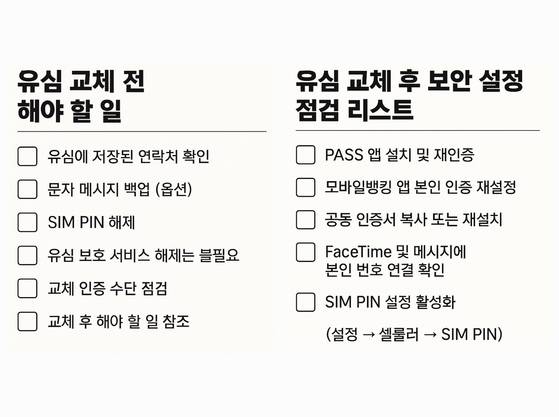 소셜네트워크서비스(SNS) 상에서 공유되고 있는 유심 교체 전후 보안 점검 리스트. X(옛 트위터) 캡쳐