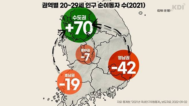KDI 정책포럼 자료 갈무리