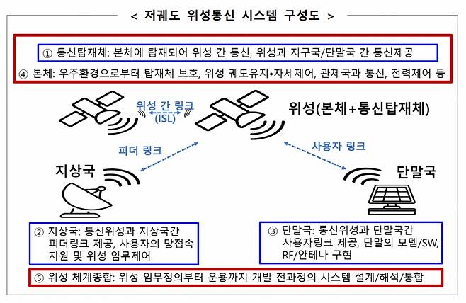 /사진=과기정통부