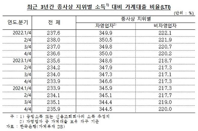 [차규근 의원실 제공. 재판매 및 DB 금지]