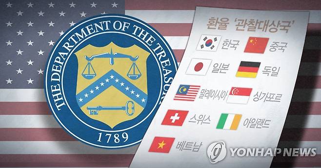 미국 환율 관찰대상국 지정 (PG) [권도윤 제작] 일러스트