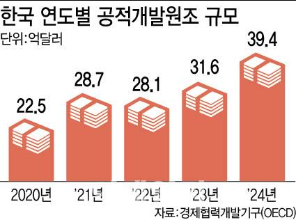 [이데일리 이미나 기자]