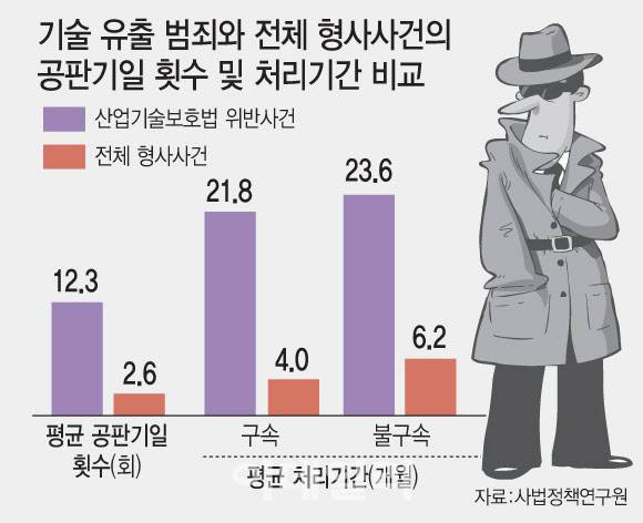 그래픽=이데일리 문승용 기자