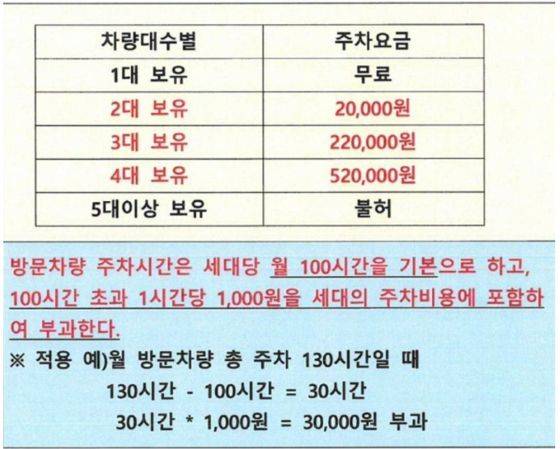 한 아파트 주민이 공개한 차 등록 수에 따른 주차요금 안내 공지. 온라인 커뮤니티 '보배드림'