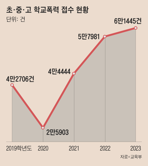 그래픽=이철원