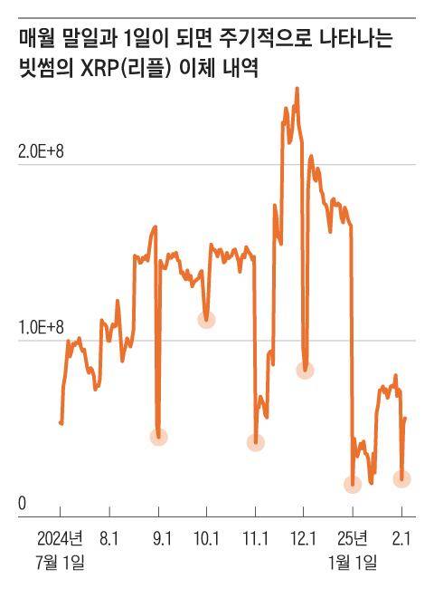 그래픽=조선디자인랩 김영재