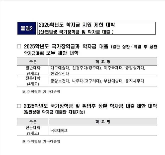 1000015015.jpg 전국에 단 10개만있다는 국가장학금,학자금대출 제한대학