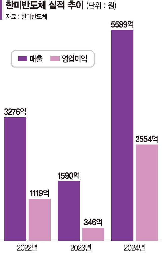 깨진 8년 동맹… SK하이닉스, 한미반도체와 결별수순