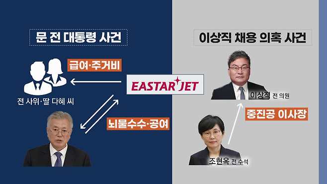 문재인 전 대통령·조현옥 전 수석 재판 관계도 (그래픽 : 김지훈)