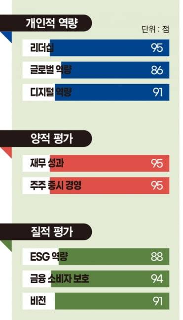 그래픽=박명규 기자