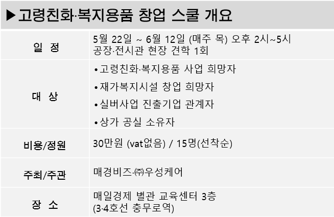 ▲ 고령친화·복지용품 창업 스쿨 개요