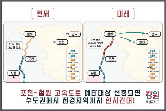 [춘천=늇뉴시스] 28일 강원특별자치도(도지사 김진태)는 오는 30일 개최 예정인 기획재정부 재정평가위원회에서 안건으로 상정된 ‘포천~철원 고속도로’와 ‘원주연결선 철도’가 예비타당성조사 대상 사업으로 최종 선정될 수 있도록 강력히 촉구했다. 강원특별자치도 제공. *재판매 및 DB 금지