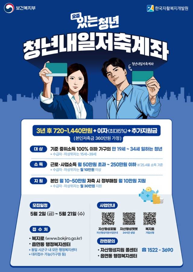 ▲‘청년내일저축계좌’를 알리는 홍보물.ⓒ보건복지부