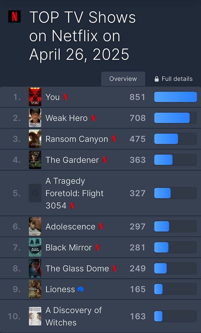 ▲ 약한영웅. 출처ㅣ플릭스패트롤