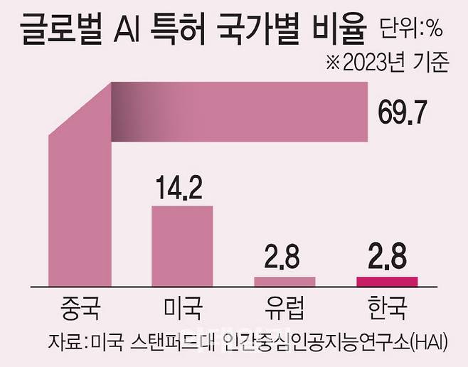 [이데일리 김일환 기자]
