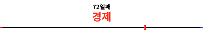 72일 - 경제