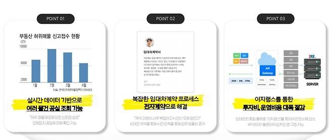 디지털 임대관리 주요 장점