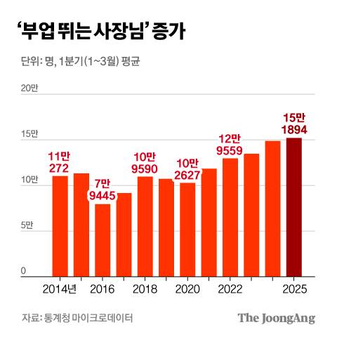 차준홍 기자