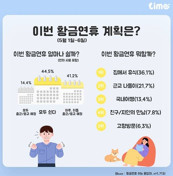 20대 이번 황금연휴 계획은