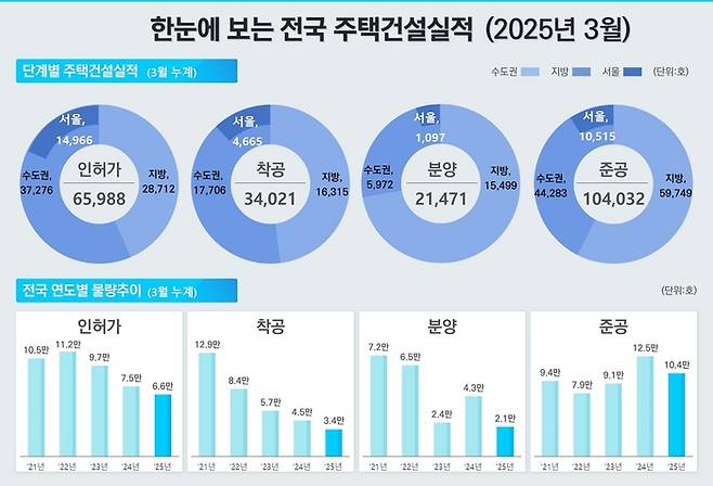 [사진출처=국토교통부]