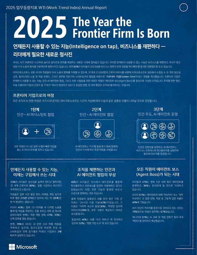 [사진 = 한국MS]