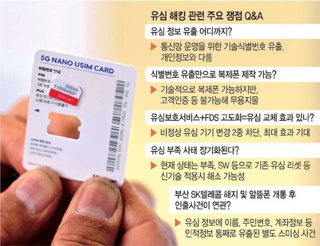 긴 대기 끝에 받은 유심 SK텔레콤이 유심 무료 교체를 시작한 지 이틀째인 29일 오전 서울 시내 한 SK텔레콤 대리점에서 시민들이 유심 교체를 기다리고 있다. 작은 사진은 이날 새 유심으로 교체한 시민이 이전 유심을 들고 있는 모습. 문호남 기자