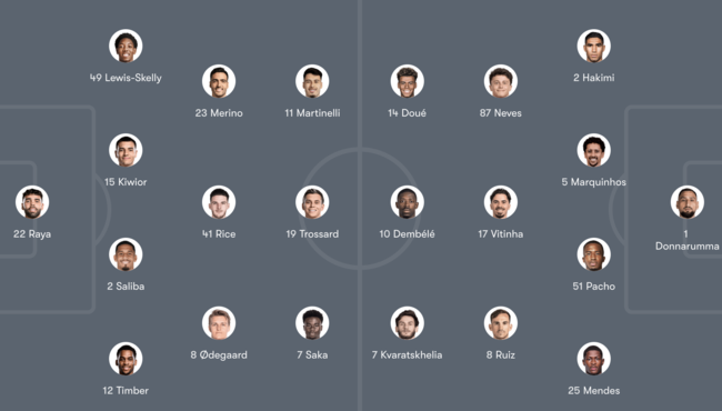 [사진] 아스날 대 PSG 예상선발명단