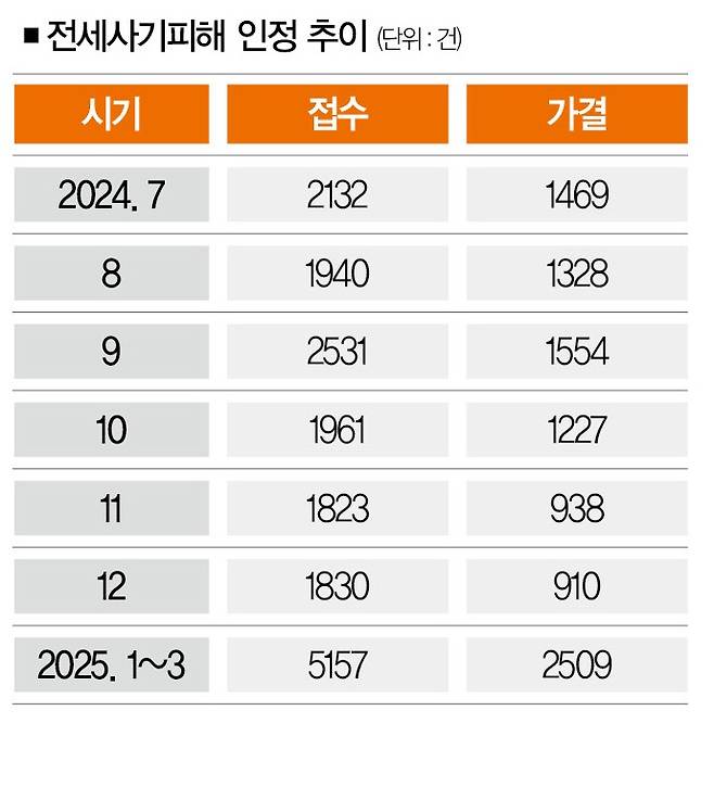 [자료 | 국토교통부]