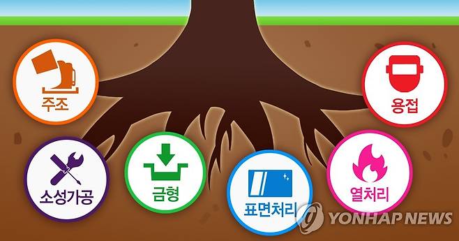 뿌리산업 (PG) [정연주 제작] 일러스트
