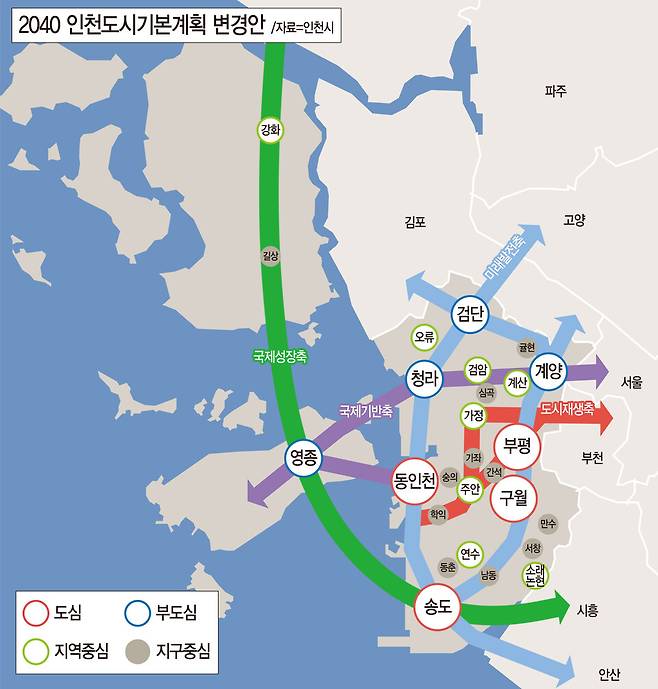 ▲ 2040 인천도시기본계획 변경안의 4도심·4부도심·9지역중심 공간 구조. /제공=인천시