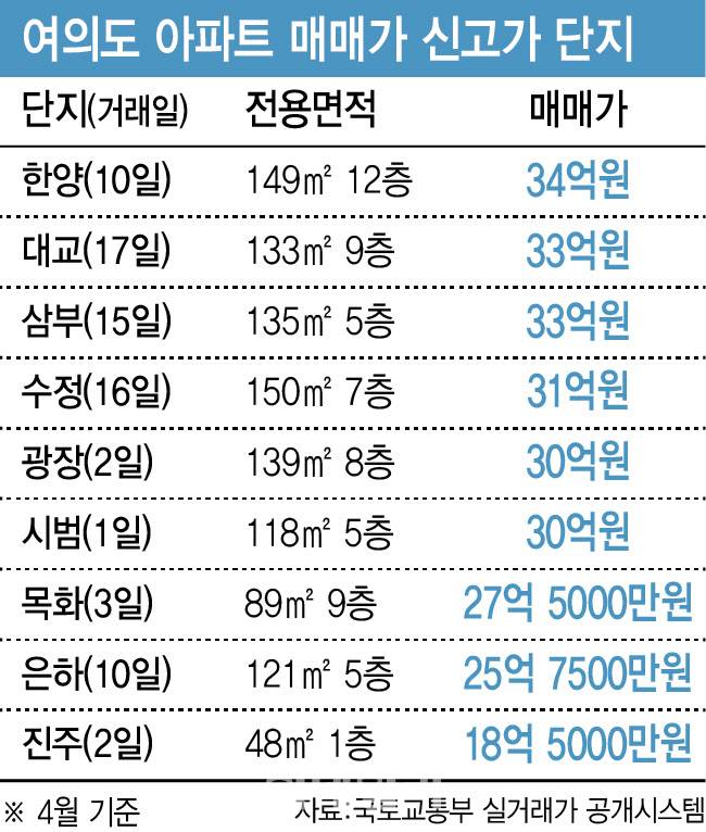 (그래픽=이미나 기자)