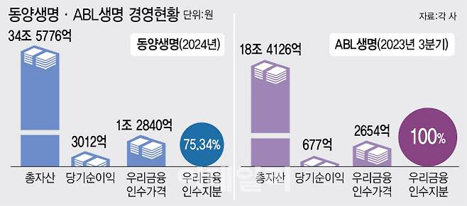 [그래픽=이데일리 이미나 기자]