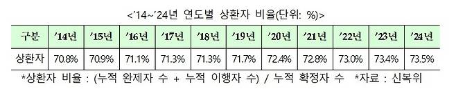 (신용회복위원회 제공)