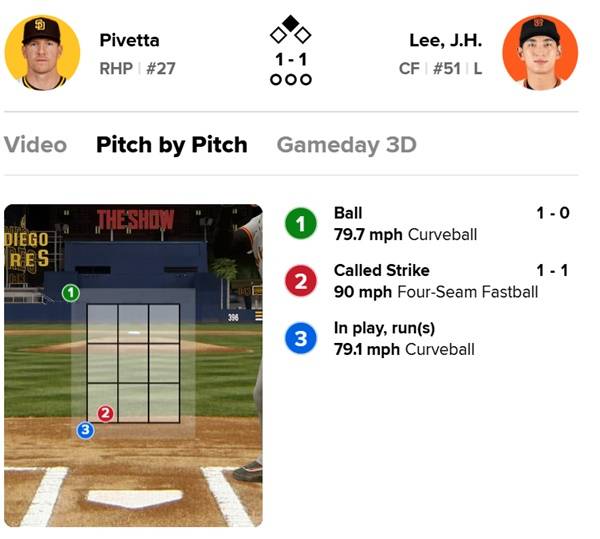 이정후의&nbsp; 30일 샌디에이고전 세 번째 타석. ⓒMLB.com