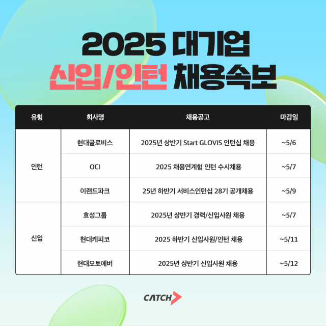 채용속보 인포그래픽(제공=캐치)