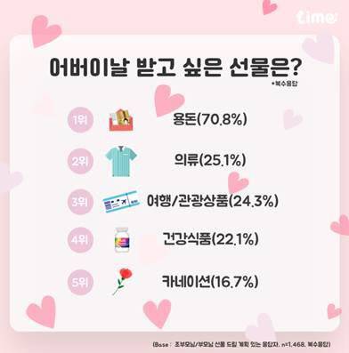 롯데멤버스 리서치 플랫폼 라임 제공