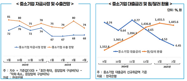 ⓒ한국무역협회