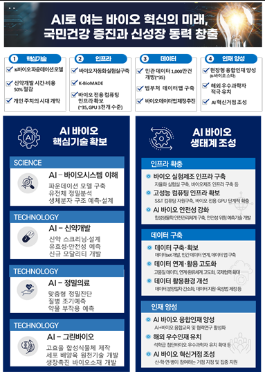 과학기술정보통신부 제공