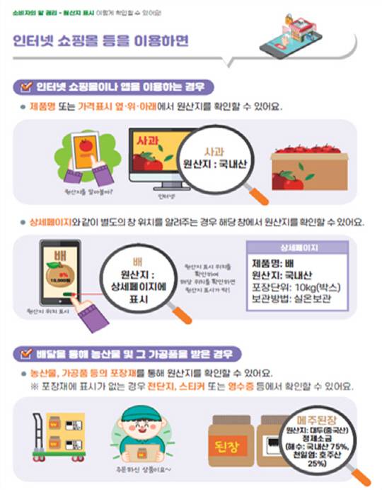 원산지 표지 확인 방법. [농관원]