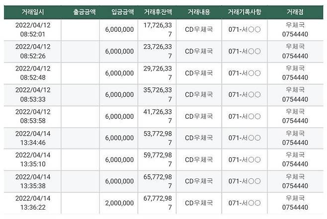 명태균씨의 지시로 홍준표 전 대구시장 쪽으로부터 받은 5천만원 짜리 수표를 현금으로 바꿔 강혜경씨 통장에 입금한 계좌이체 내역. 공익제보자 강혜경씨 제공.