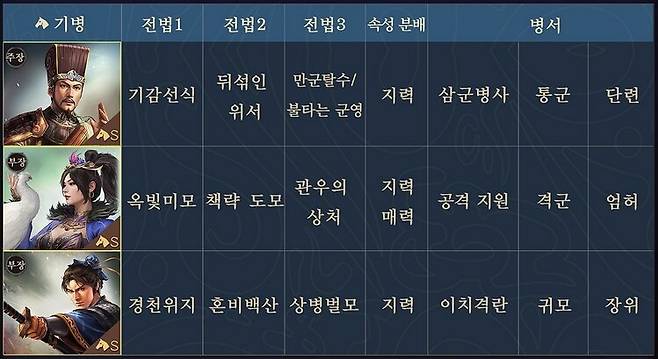 ▲ 견희의 ‘옥빛미모’로 순식간에 역전하는 모습도 많이 보여줍니다