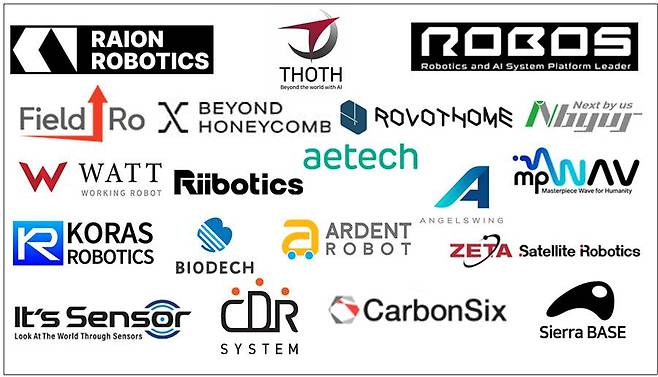 로봇 분야 초격차 스타트업 신규 20개사 / 출처=KAIST GCC
