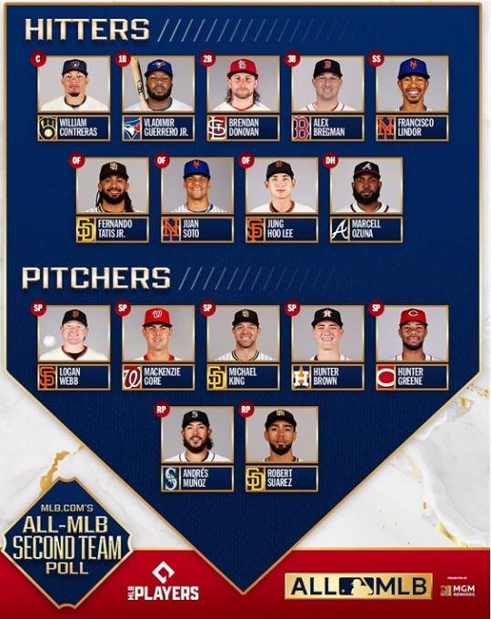 한 달 성적으로 뽑은 MLB 세컨드팀. 사진[연합뉴스]