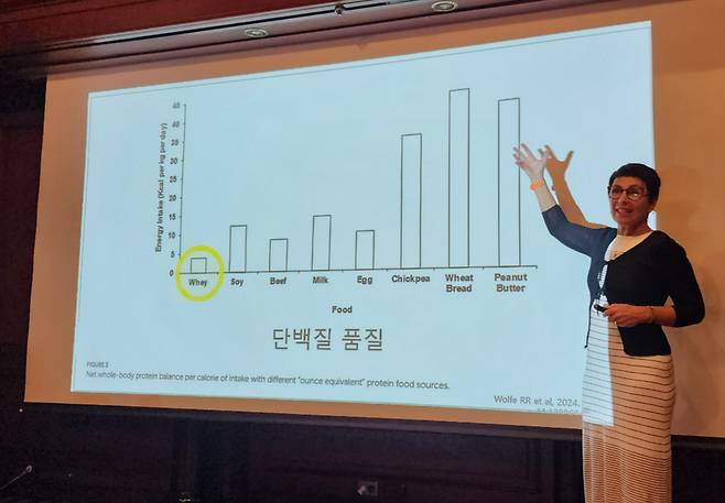 이날 레슬리 본시는 단백질을 권장섭취량만큼 채우기 위한 식품별 섭취량을 비교했다. 그래프 중 맨 왼쪽이 유청단백질로, 통밀·땅콩버터로 채울 때보다 칼로리를 8~9배 낮출 수 있다는 게 그의 설명이다. /사진=정심교 기자