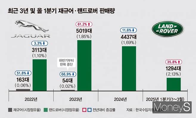 /그래픽=김은옥 기자