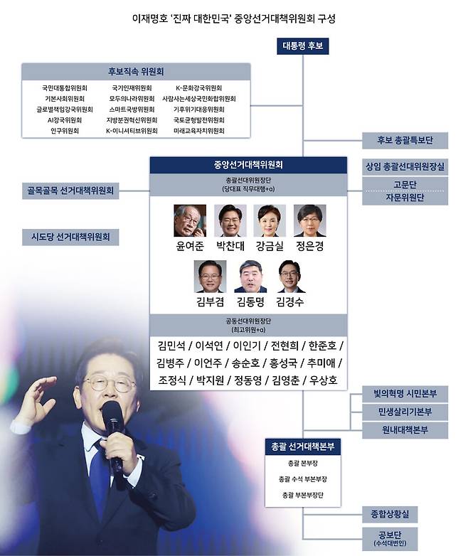 ⓒ시사저널 양선영